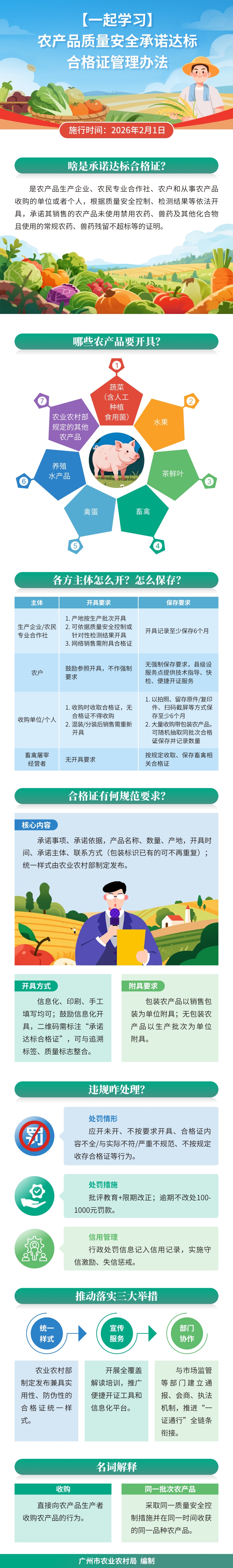 【一起学习】农产品质量安全承诺达标合格证管理办法(3)102 (1).jpg